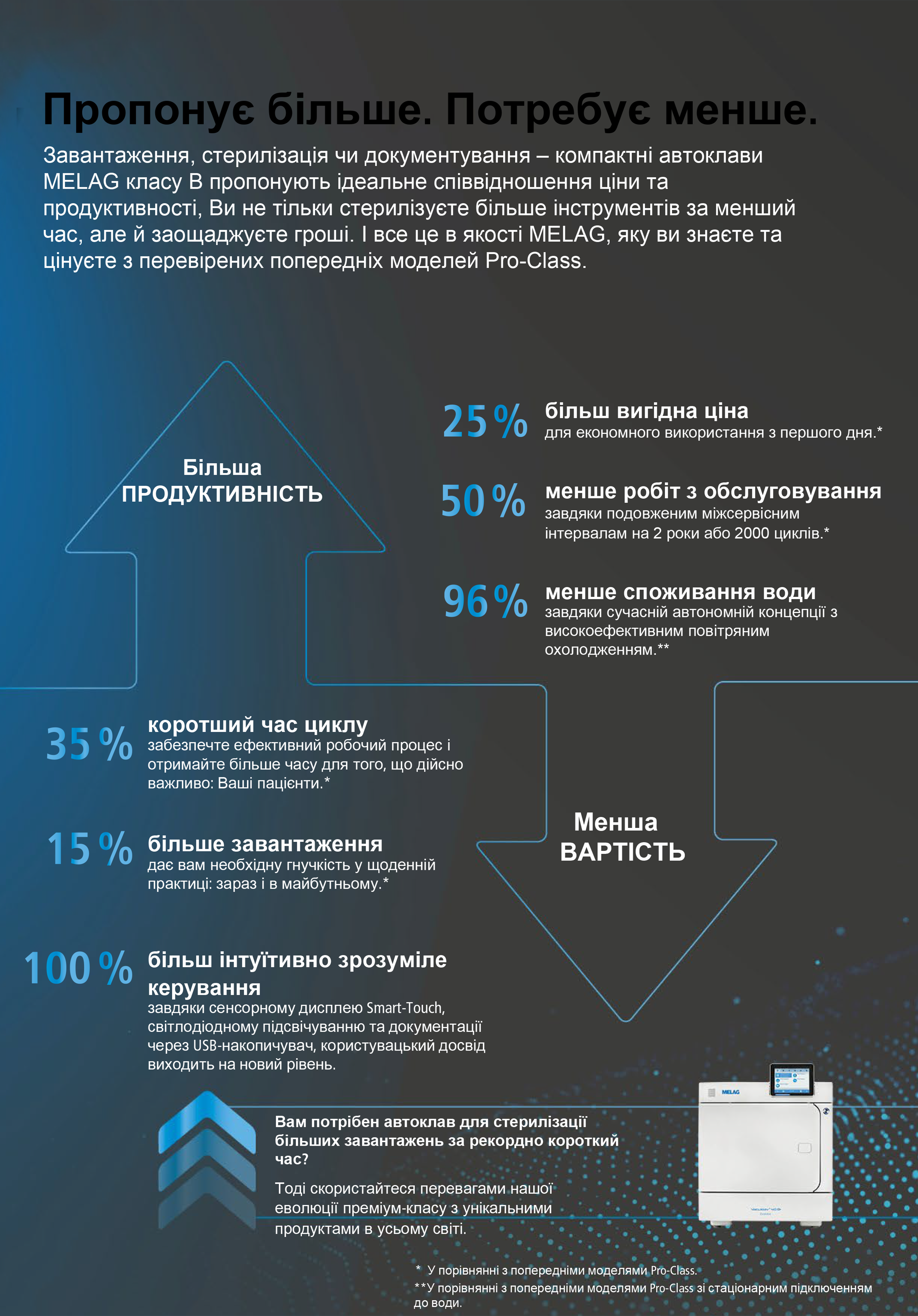 -20% на перші в Україні автоклави Pro Line від MELAG!